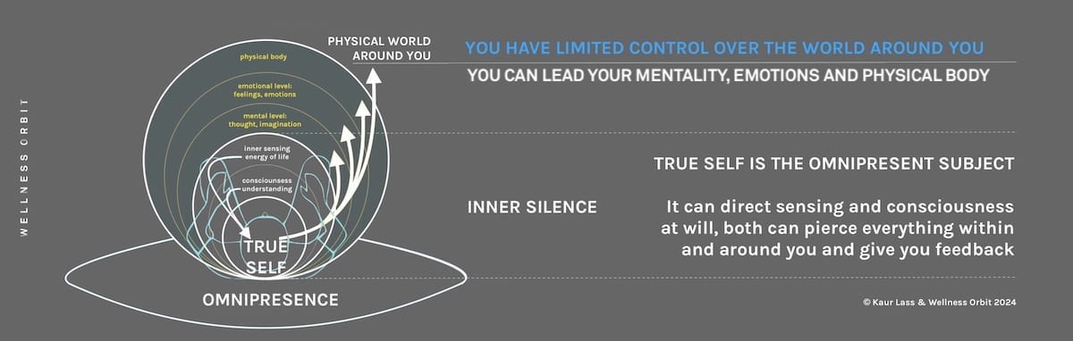 You are, in essence, inner calmness and silence; this is your true inner power.