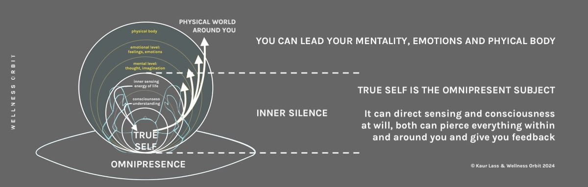  Your inner domain has different layers, and understanding their hierarchy will allow you to improve self-leadership.