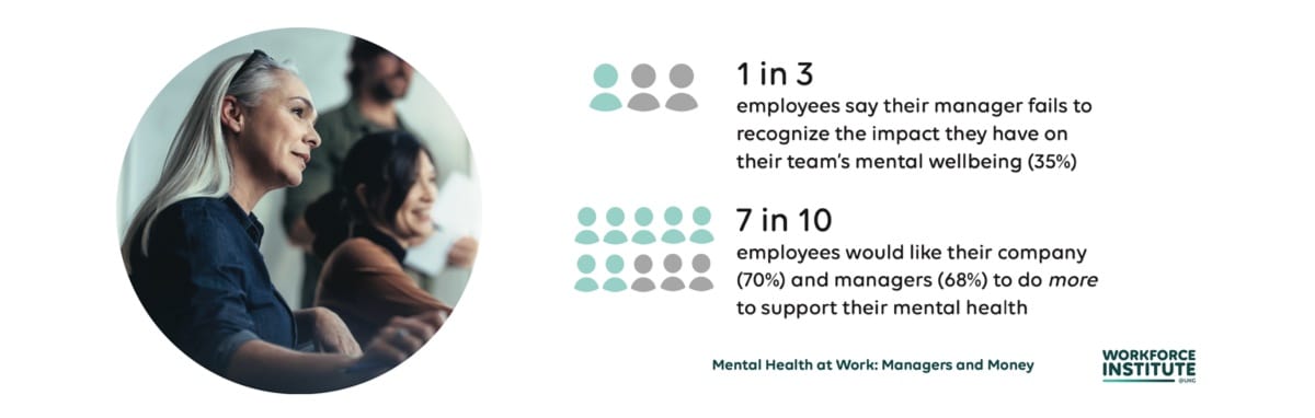 Manager mental health and employee mental wellnessshould be regarded as valuable investments