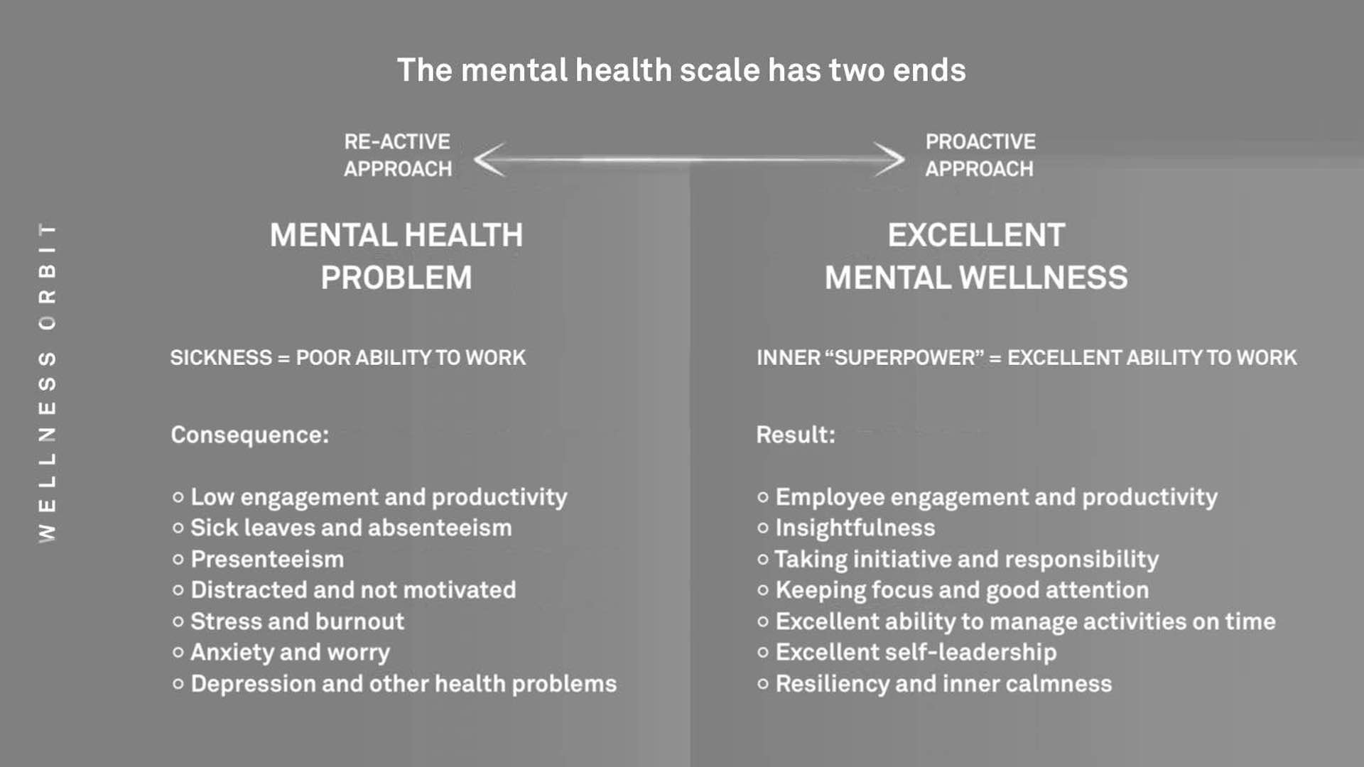Mental strength is found on the right-hand side of this graph.